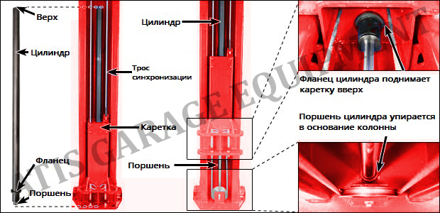 pryamoi privod pod'emnikov1.jpg