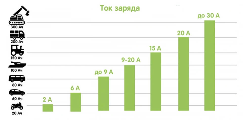 Пускозарядные устройства (ПЗУ) для грузовых автомобилей