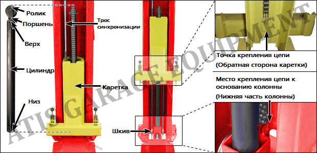 Privod pod'emnikov1.jpg