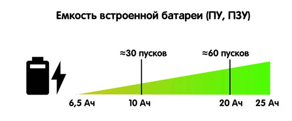 Пускозарядные устройства (ПЗУ) для грузовых автомобилей